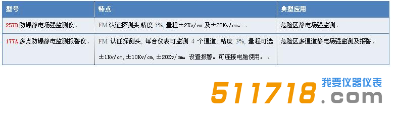 1526291148456548.png 美國(guó)Monroe防爆靜電場(chǎng)監(jiān)測(cè)儀型號(hào).png