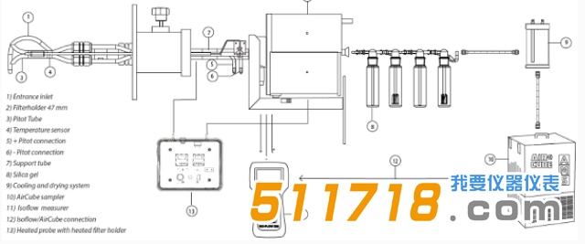1527843602987365.png 意大利AMS煙道外采樣半自動采樣方法5.png