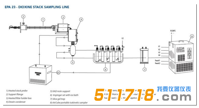 1527845757495201.png 意大利AMS 煙道二噁英采樣器3.png