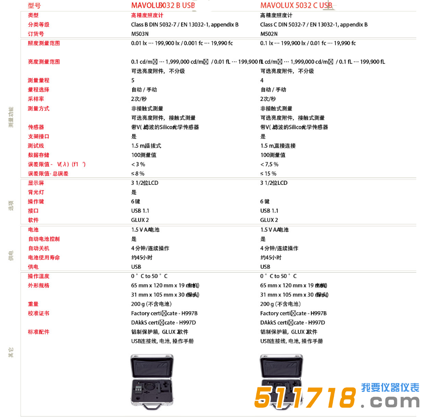 1533025095138881.png 德國(guó)GMC-I MAVOLUX 5032 C高精度照度計(jì)技術(shù)參數(shù).png