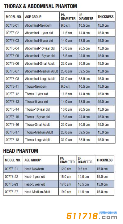 1534816699385256.png 美國CIRS 007TE組織等效CT劑量模體技術(shù)參數(shù).png