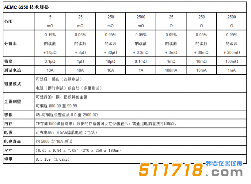 美國(guó)AEMC 6250便攜式10A、0.1μΩ分辨率數(shù)字微歐計(jì)技術(shù)參數(shù).png