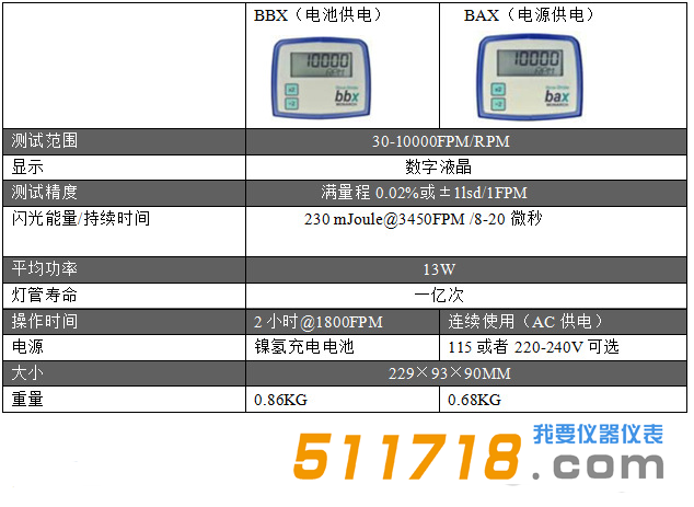 1548654598473194.png 美國Monarch(蒙那多) BBX電池供電頻閃儀技術(shù)參數(shù).png