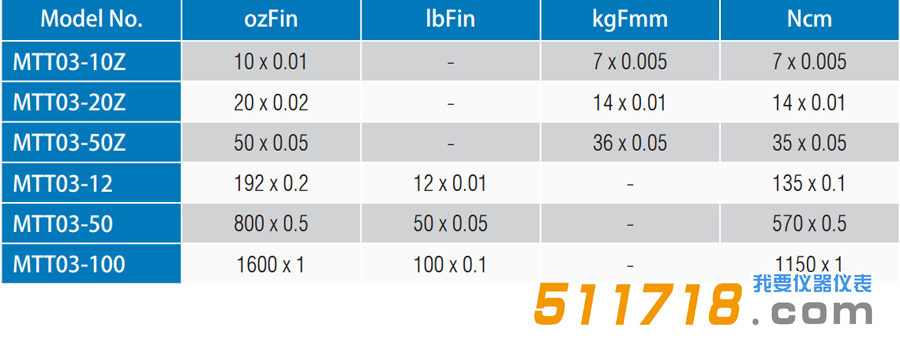 1551160630535335.png 美國Mark-10 MTT03系列數(shù)字扭矩計(jì) 扭力測試儀型號(hào)參數(shù)對(duì)比.png