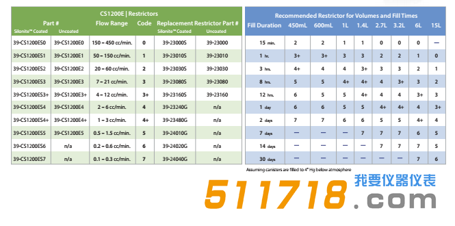 美國ENTECH CS1200E被動罐采樣器技術(shù)參數(shù).png