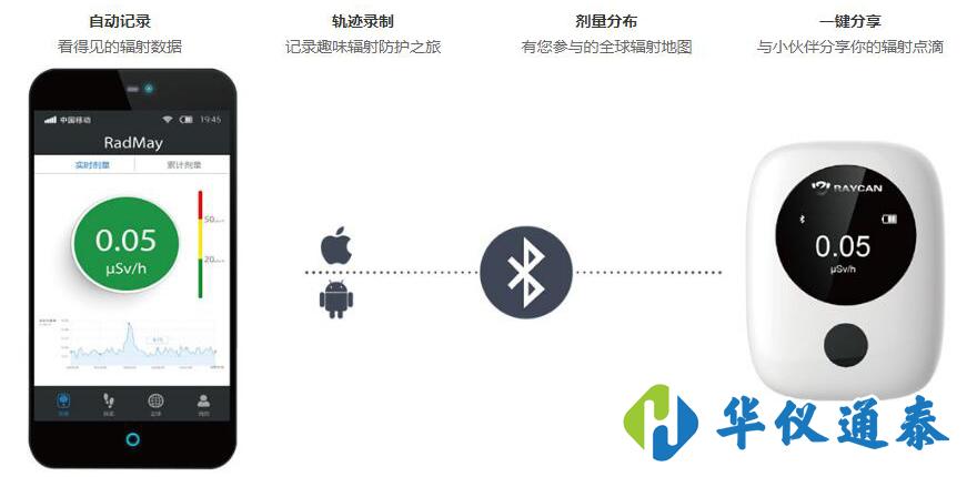 RadTarge-Mini 個人劑量儀產(chǎn).jpg RadTarge-Mini 個人劑量儀產(chǎn).jpg