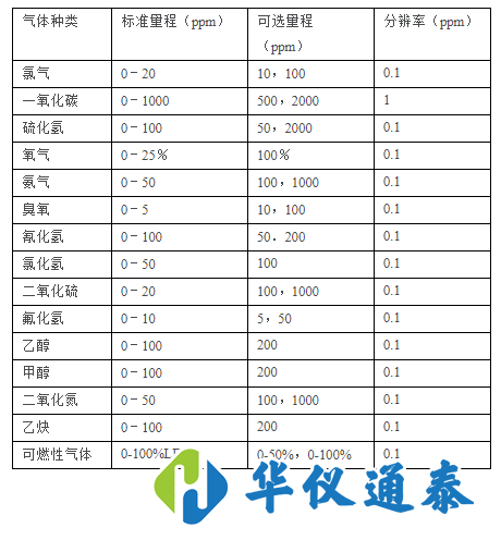 Bebur AT2000氣體報(bào)警檢測(cè)儀.png