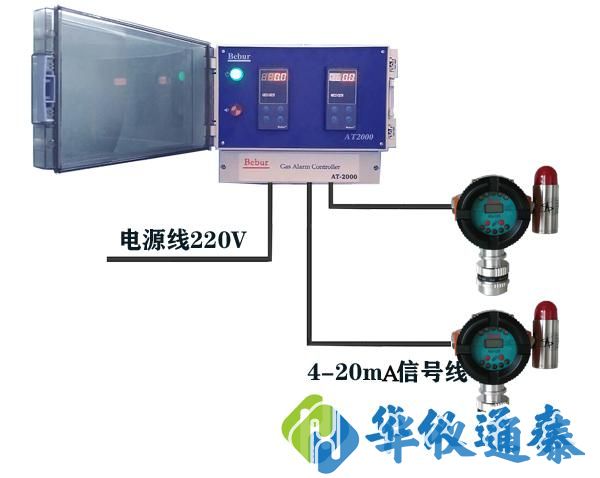 Bebur AT2000氣體報(bào)警檢測(cè)儀.jpg