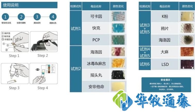 毒品快速檢測(cè).jpg 毒品快速檢測(cè).jpg