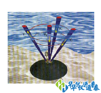 AWAC聲波多普勒剖面流速與海浪測量儀.png AWAC聲波多普勒剖面流速與海浪測量儀.png