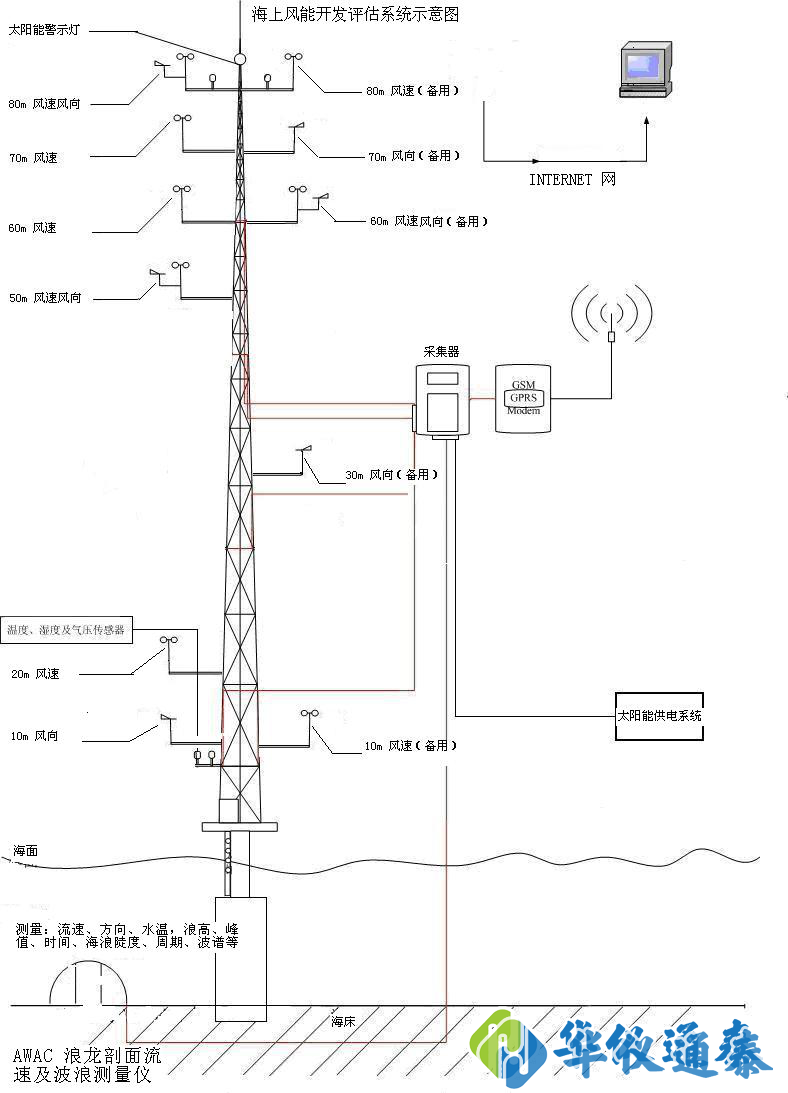 1642661408386311.png 系統(tǒng)示意圖.png